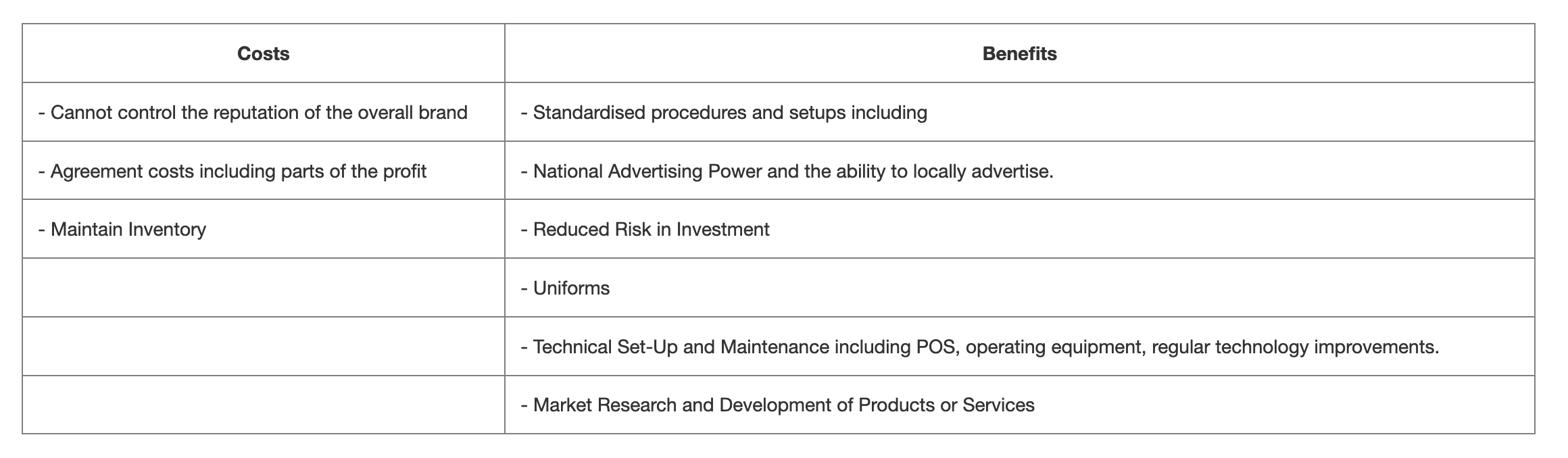 Cost-Benefit Analysis